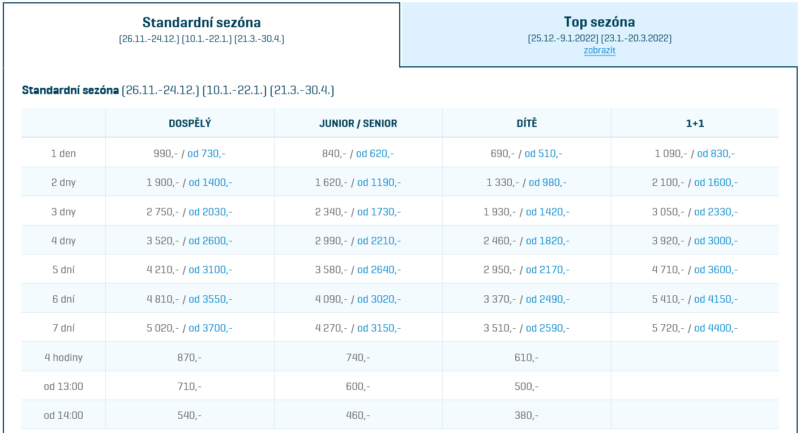 Ski Černá Hora ceník 2022