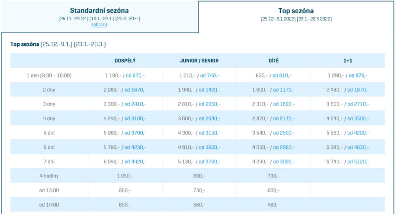 Ski Černá Hora ceník 2022 top sezóna