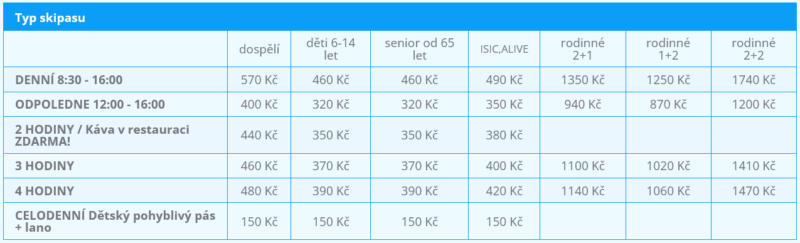 Ski Karolinka ceník 2021 / 2022