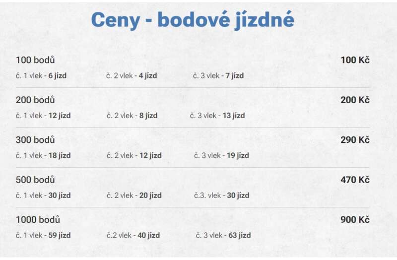 Ski Hlinsko ceník 2023 bodové jízdné
