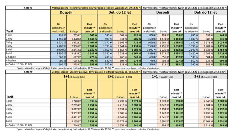 Ski Kopřivná ceník 2023