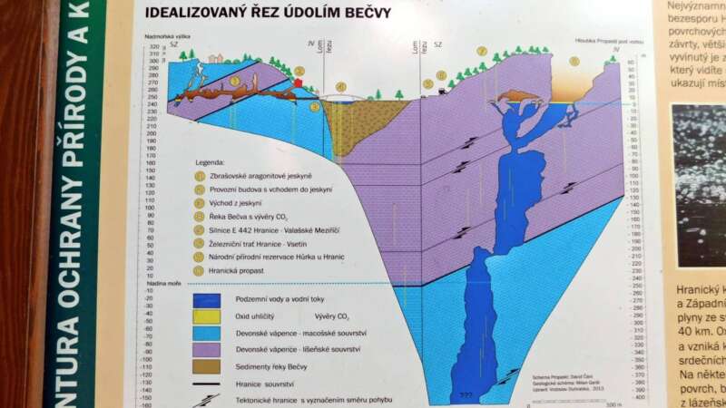 Názorný obrázek profilu hranické propasti