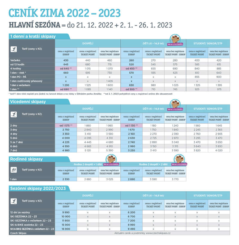 Ski Dolní Morava ceník 2023