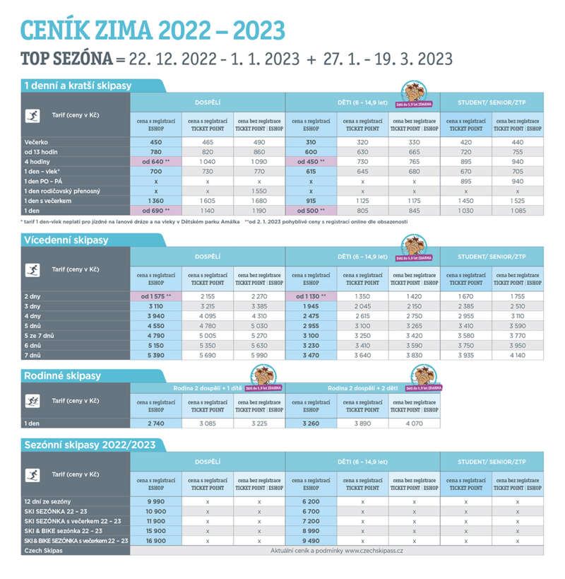 Ski Dolní Morava ceník 2023