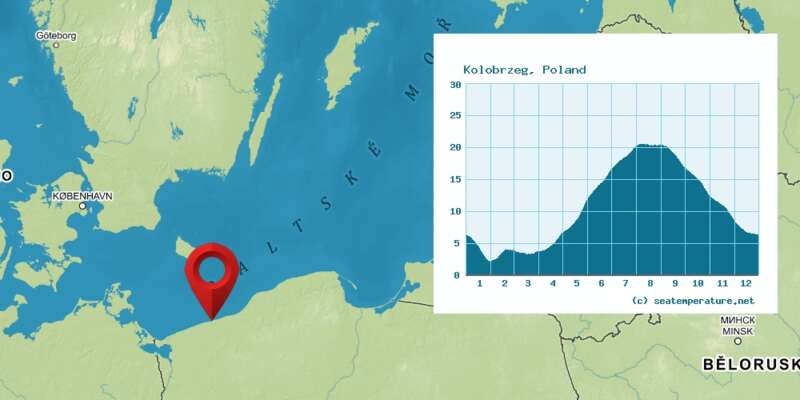 Teplota moře Kolobřeh