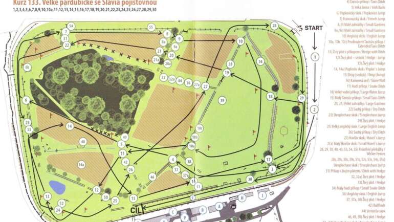 Celková mapa závodiště Pardubice